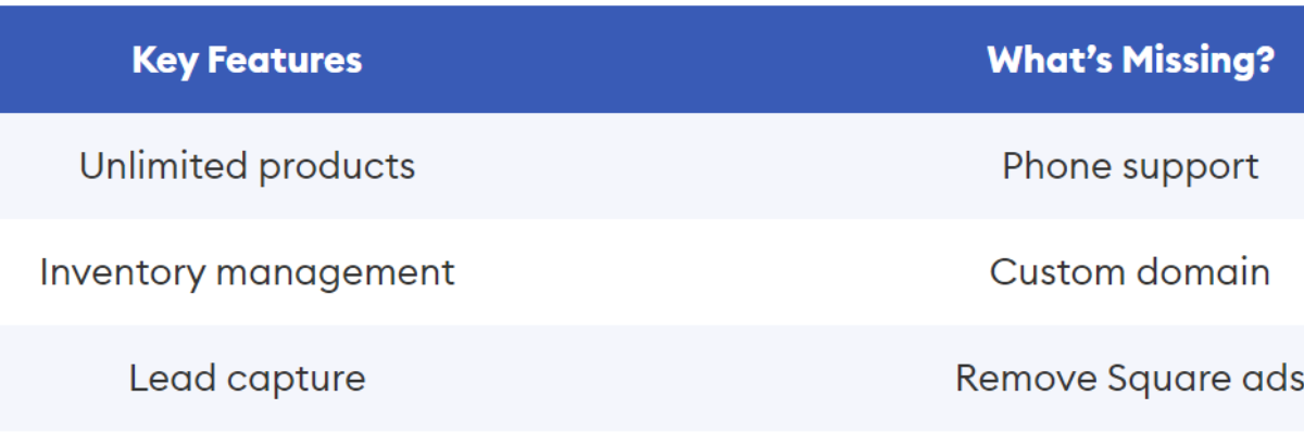 weebly pricing
